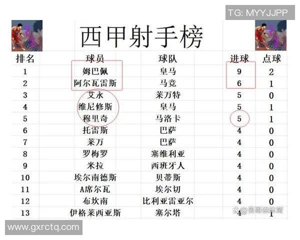 皇马主场惨败，巴萨正式登顶西甲积分榜